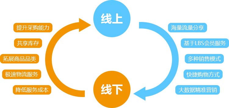 多商户购物商城