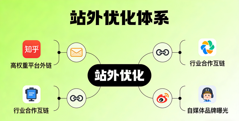 网站制作优化攻略：提升排名 (1).png